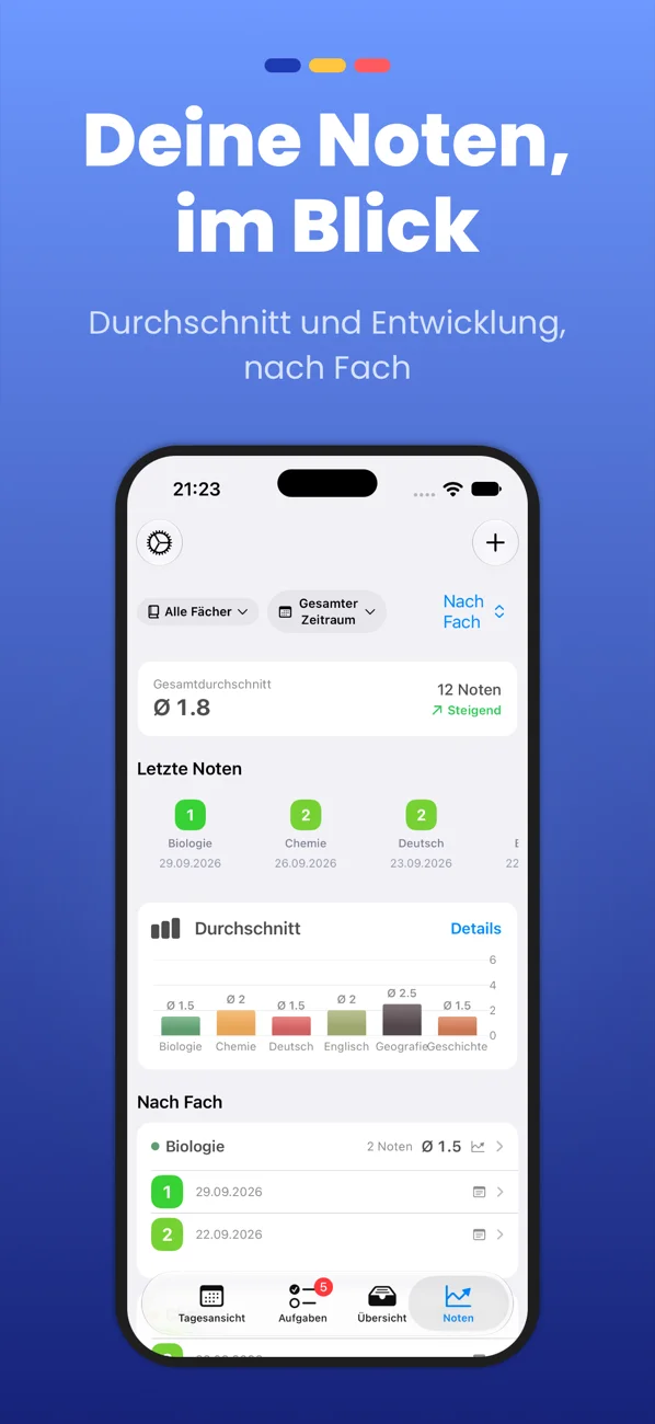 Noten: dein Schnitt und deine Entwicklung pro Fach