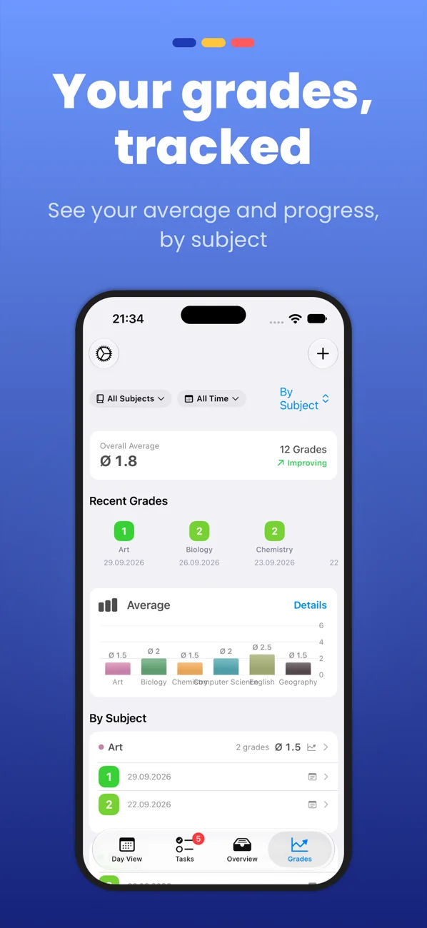 Grades: see your average and progress, by subject